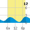 Socastee Bridge tide chart for Tuesday, May 12, 2026