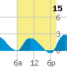 Socastee Bridge tide chart for Friday, May 15, 2026