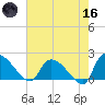 Socastee Bridge tide chart for Saturday, May 16, 2026