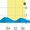 Socastee Bridge tide chart for Friday, May 8, 2026