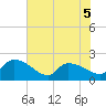 Socastee Bridge tide chart for Friday, June 5, 2026