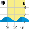 Socastee Bridge tide chart for Monday, June 8, 2026
