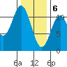 Soda Bay tide chart for Saturday, February 6, 2021