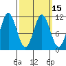 Soda Bay tide chart for Monday, March 15, 2021