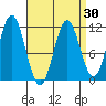 Soda Bay tide chart for Tuesday, March 30, 2021