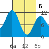 Soda Bay tide chart for Saturday, March 6, 2021