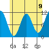 Soda Bay tide chart for Sunday, May 9, 2021