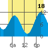 Soda Bay tide chart for Friday, June 18, 2021