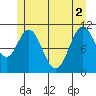Soda Bay tide chart for Wednesday, June 2, 2021
