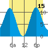 Soda Bay tide chart for Thursday, July 15, 2021