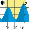 Soda Bay tide chart for Saturday, July 17, 2021