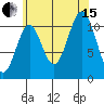 Soda Bay tide chart for Sunday, August 15, 2021