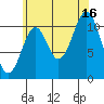 Soda Bay tide chart for Monday, August 16, 2021