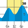 Soda Bay tide chart for Monday, August 30, 2021