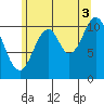 Soda Bay tide chart for Tuesday, August 3, 2021