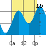 Soda Bay tide chart for Wednesday, September 15, 2021
