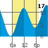 Soda Bay tide chart for Friday, September 17, 2021