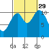 Soda Bay tide chart for Wednesday, September 29, 2021