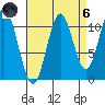 Soda Bay tide chart for Monday, September 6, 2021