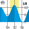 Soda Bay tide chart for Saturday, December 18, 2021
