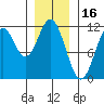 Soda Bay tide chart for Sunday, January 16, 2022