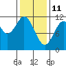 Soda Bay tide chart for Friday, February 11, 2022