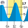 Soda Bay tide chart for Thursday, March 17, 2022
