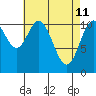 Soda Bay tide chart for Monday, April 11, 2022