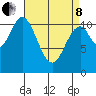 Soda Bay tide chart for Friday, April 8, 2022