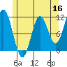 Soda Bay tide chart for Monday, May 16, 2022