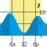 Soda Bay tide chart for Saturday, May 7, 2022