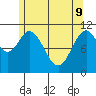 Soda Bay tide chart for Monday, May 9, 2022