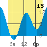 Soda Bay tide chart for Monday, June 13, 2022