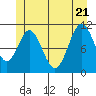 Soda Bay tide chart for Tuesday, June 21, 2022