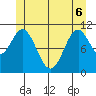 Soda Bay tide chart for Monday, June 6, 2022