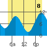 Soda Bay tide chart for Wednesday, June 8, 2022