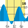 Soda Bay tide chart for Saturday, July 16, 2022