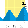 Soda Bay tide chart for Thursday, July 21, 2022