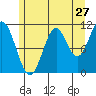 Soda Bay tide chart for Wednesday, July 27, 2022
