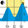 Soda Bay tide chart for Friday, August 5, 2022