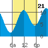 Soda Bay tide chart for Wednesday, September 21, 2022