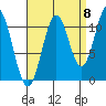 Soda Bay tide chart for Thursday, September 8, 2022