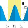 Soda Bay tide chart for Saturday, October 8, 2022
