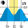 Soda Bay tide chart for Thursday, December 15, 2022