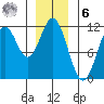 Soda Bay tide chart for Friday, January 6, 2023