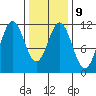 Soda Bay tide chart for Thursday, February 9, 2023