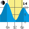 Soda Bay tide chart for Tuesday, March 14, 2023
