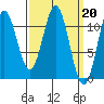 Soda Bay tide chart for Monday, March 20, 2023