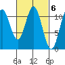 Soda Bay tide chart for Monday, March 6, 2023