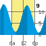 Soda Bay tide chart for Thursday, March 9, 2023